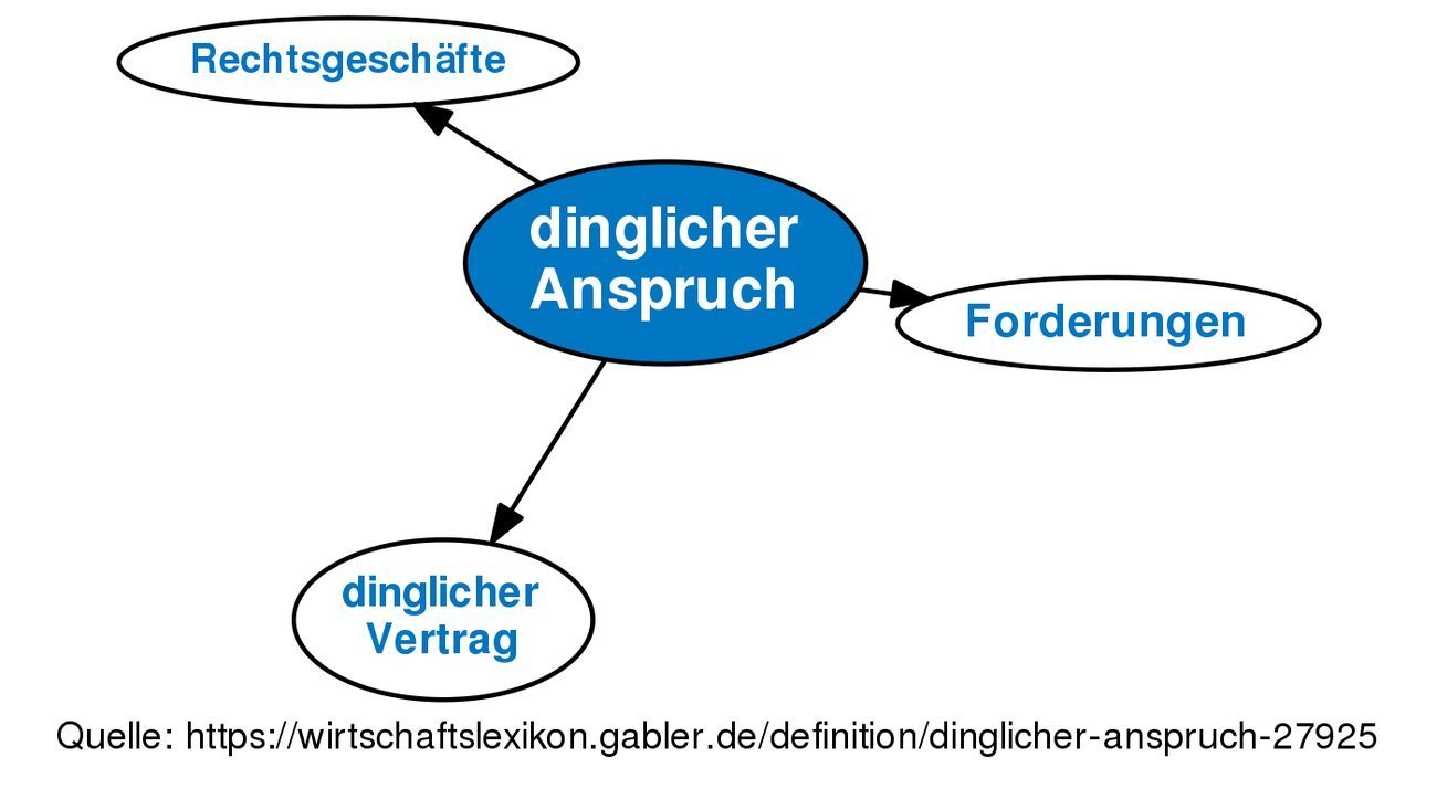 4.  Rechtliche Beratung in Anspruch nehmen
