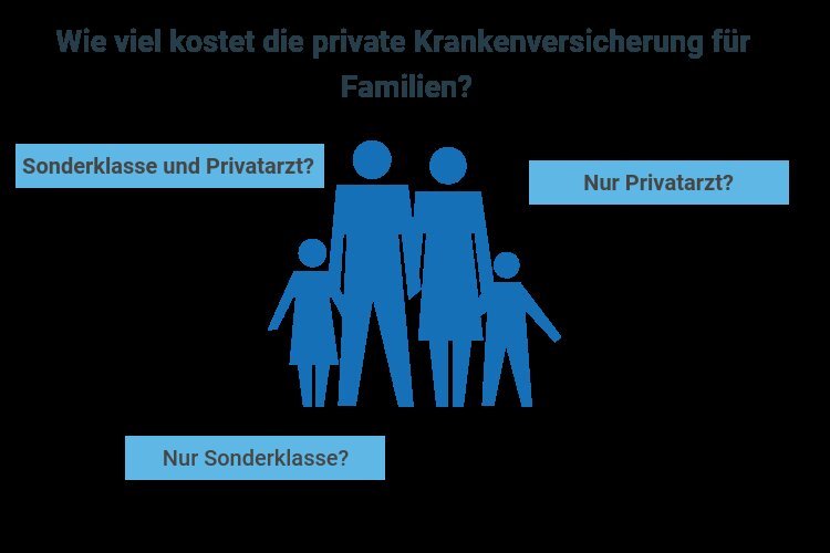 Alternativen zur privaten Krankenversicherung finden