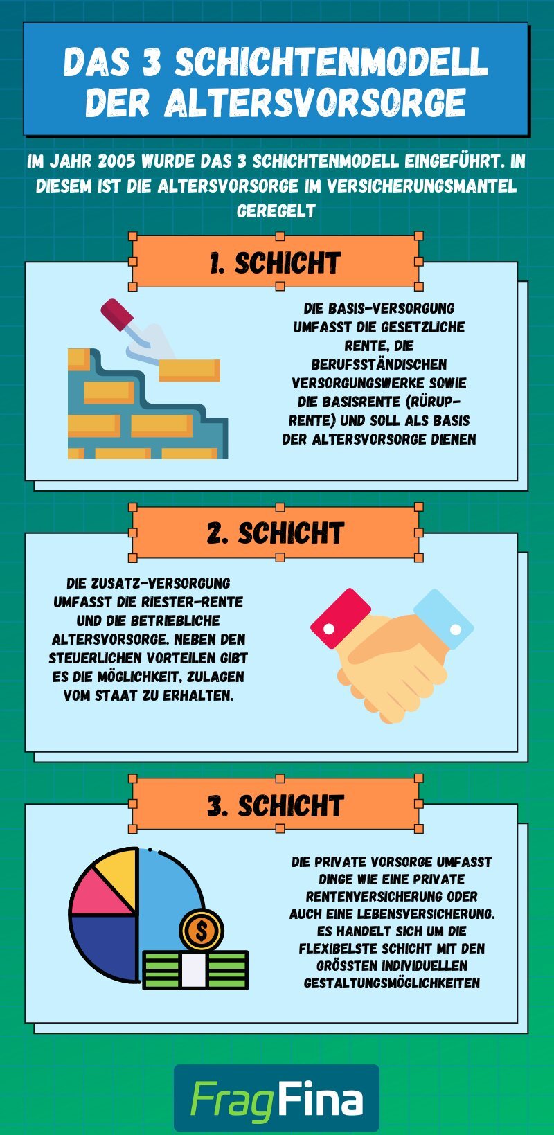 Altersvorsorge und private Krankenversicherung