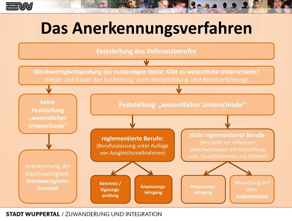 Anerkennung von ausländischen Kliniken und Ärzten