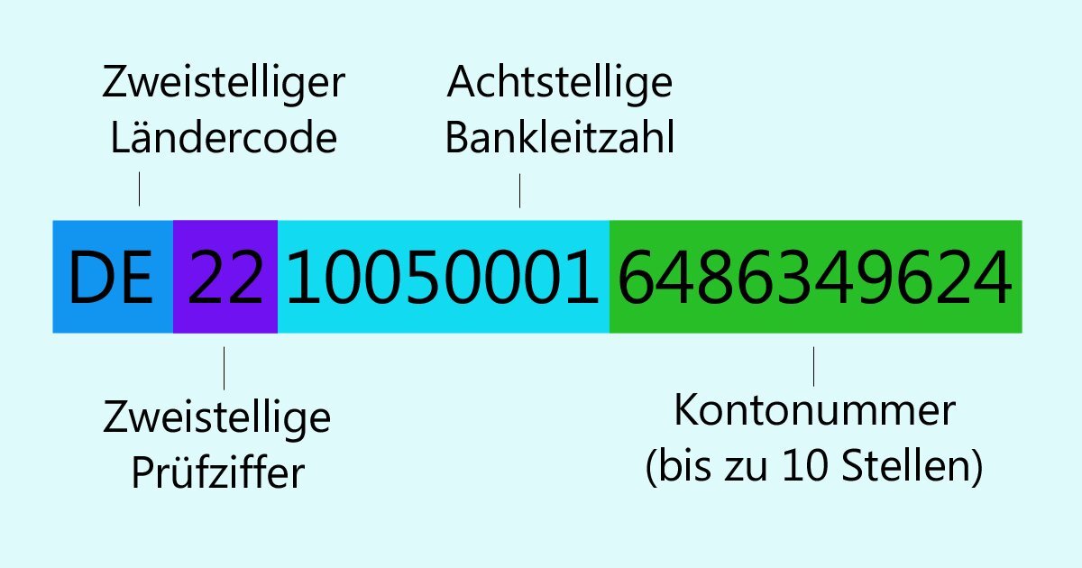 Bankverbindung für die Beitragszahlung
