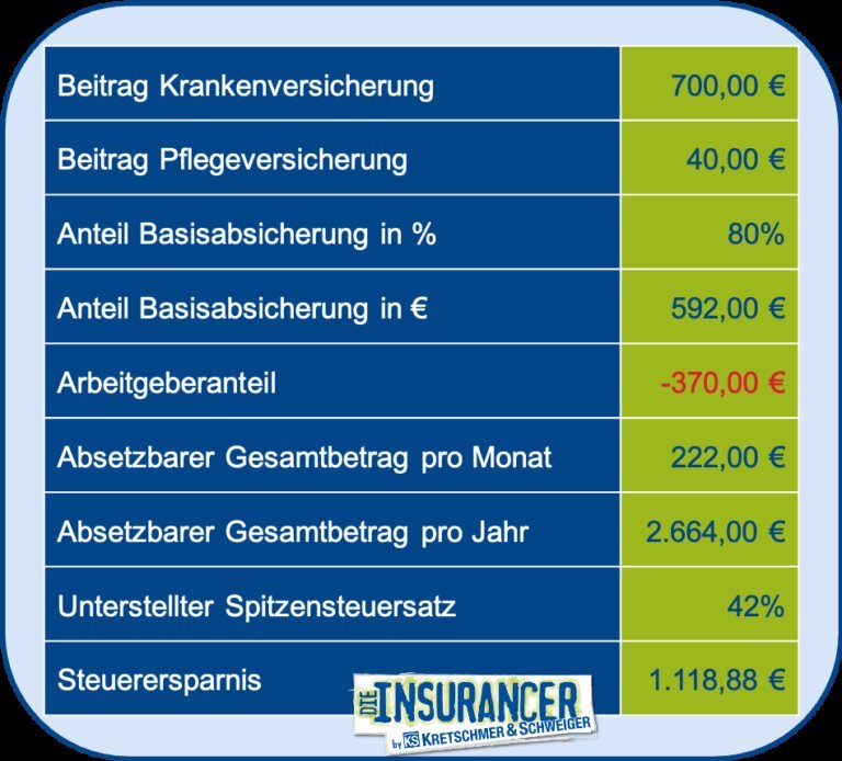 Basistarife der PKV für Senioren