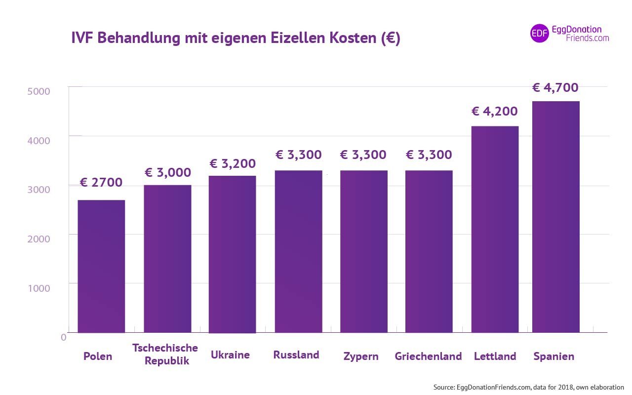 Behandlungskosten im Ausland:  Welche Kosten werden übernommen?