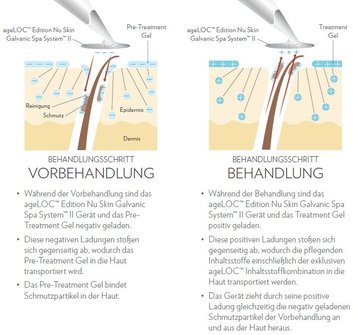 Behandlungsumfang und -qualität bei Spezialbehandlungen