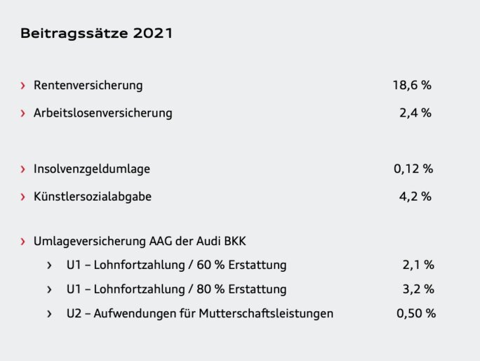 Beitragssätze und Preisentwicklung analysieren