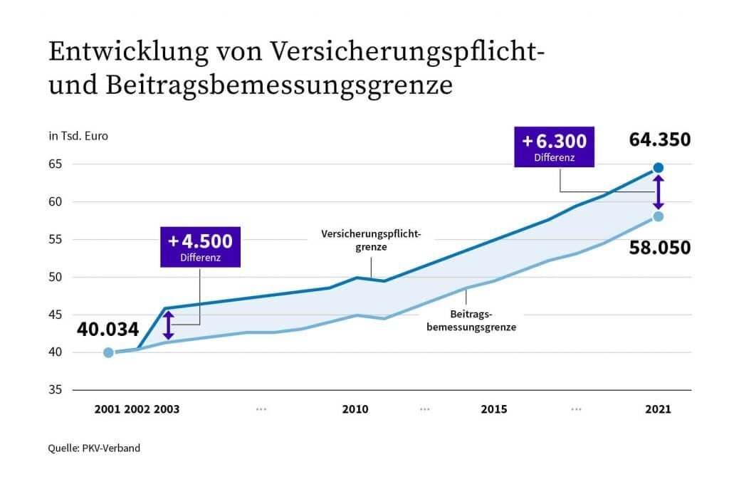 Beitragssatz und Selbstbeteiligung: Kosten im Überblick