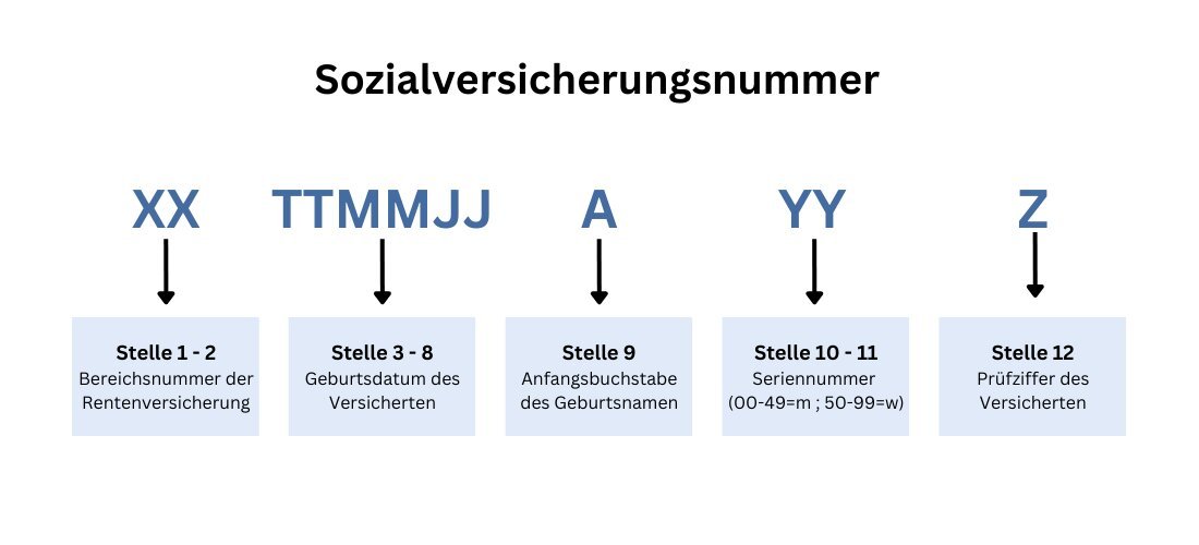 Brauche ich eine Versicherungsnummer?