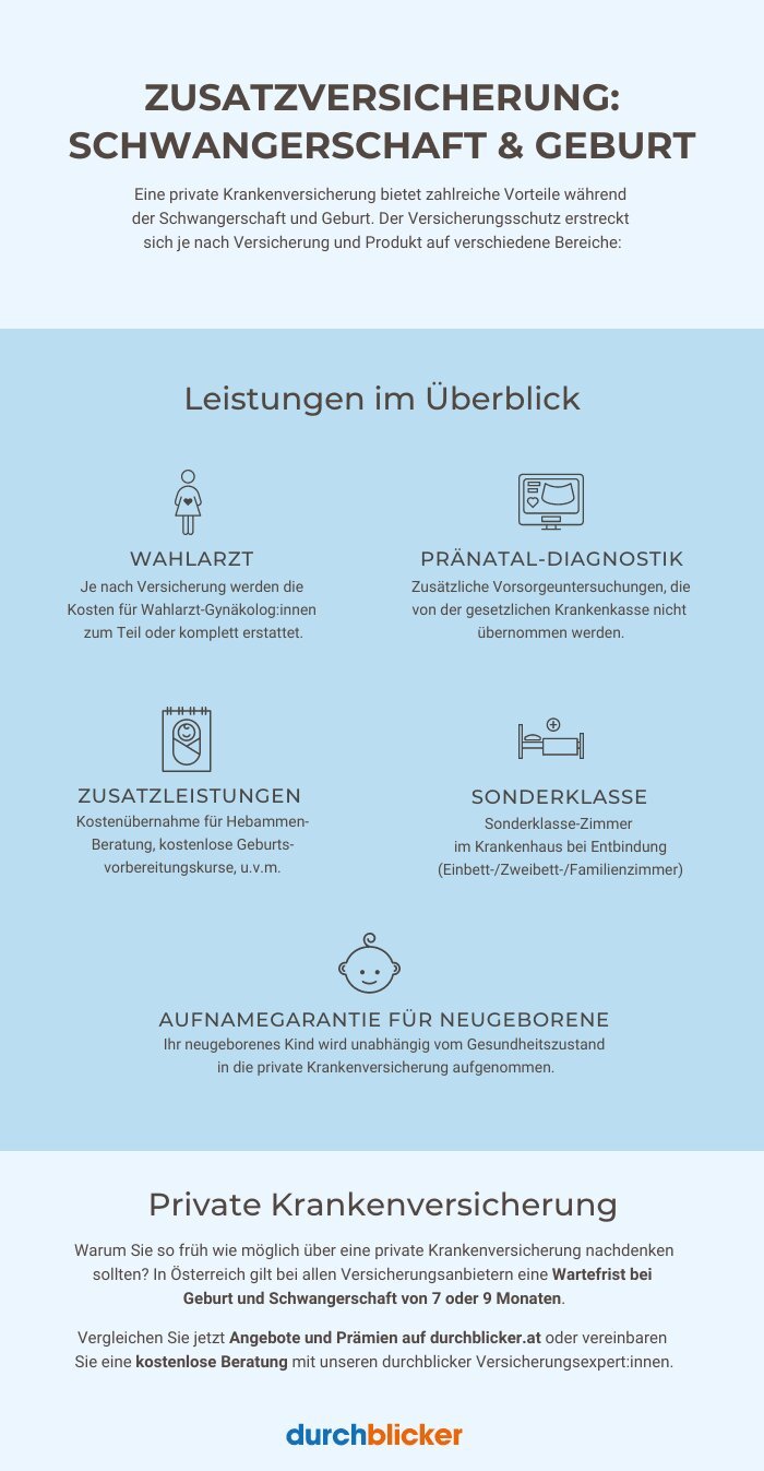 Deckt die private Krankenversicherung alle Kosten einer Schwangerschaft ab?