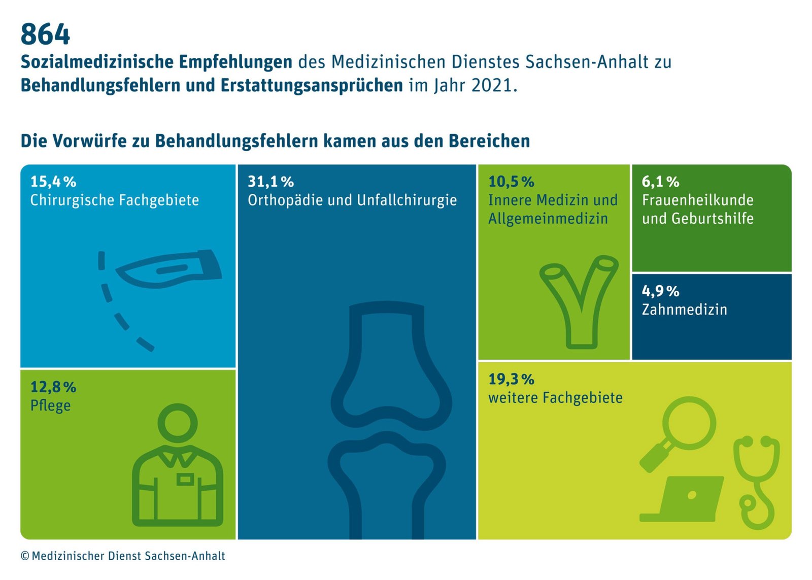 Deckung von medizinischen Notfällen in der Krankenversicherung überprüfen