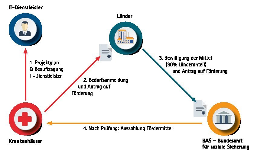 Der Antragsprozess bei Vorerkrankungen
