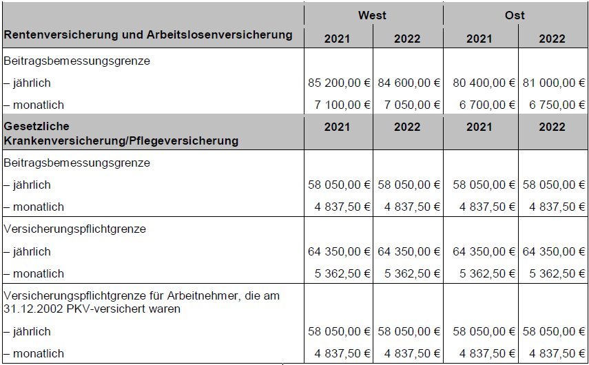 Der Beitragssatz: Ein wichtiger Faktor im Vergleich