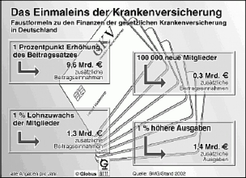 Der Einfluss von Vorerkrankungen auf die Versicherungswahl