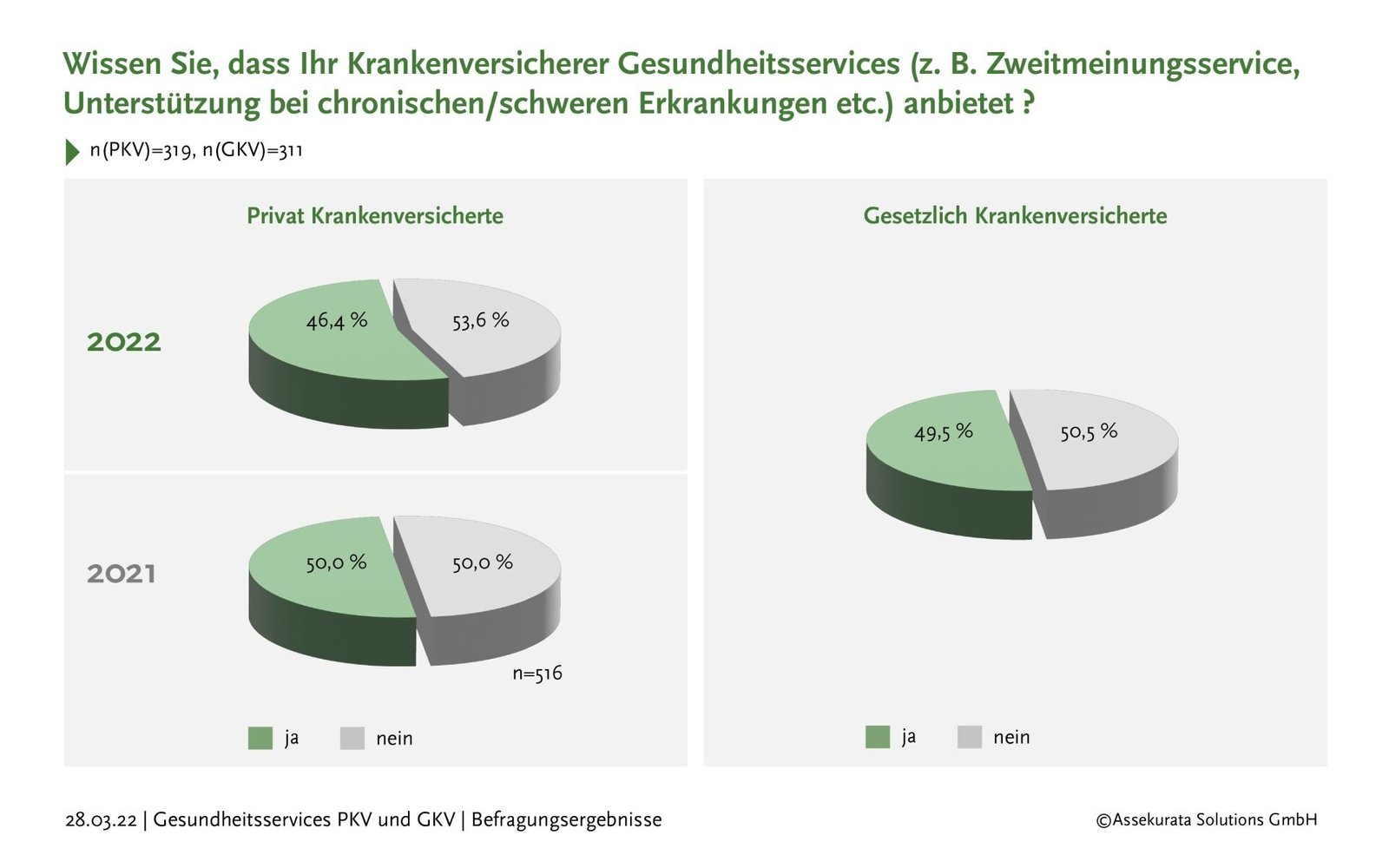 Der Service und die Beratungsqualität der Krankenkasse
