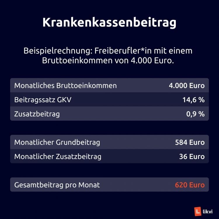 Die beste Krankenversicherung für Berufseinsteiger finden
