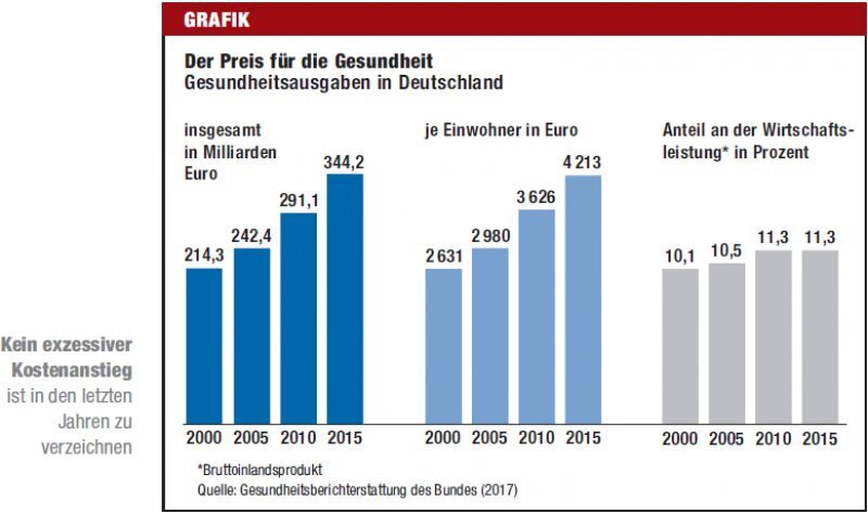 Die finanziellen und gesundheitlichen Folgen eines Beitragsausfalls