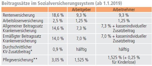 Die gesetzliche Krankenversicherung (GKV) für ältere Menschen