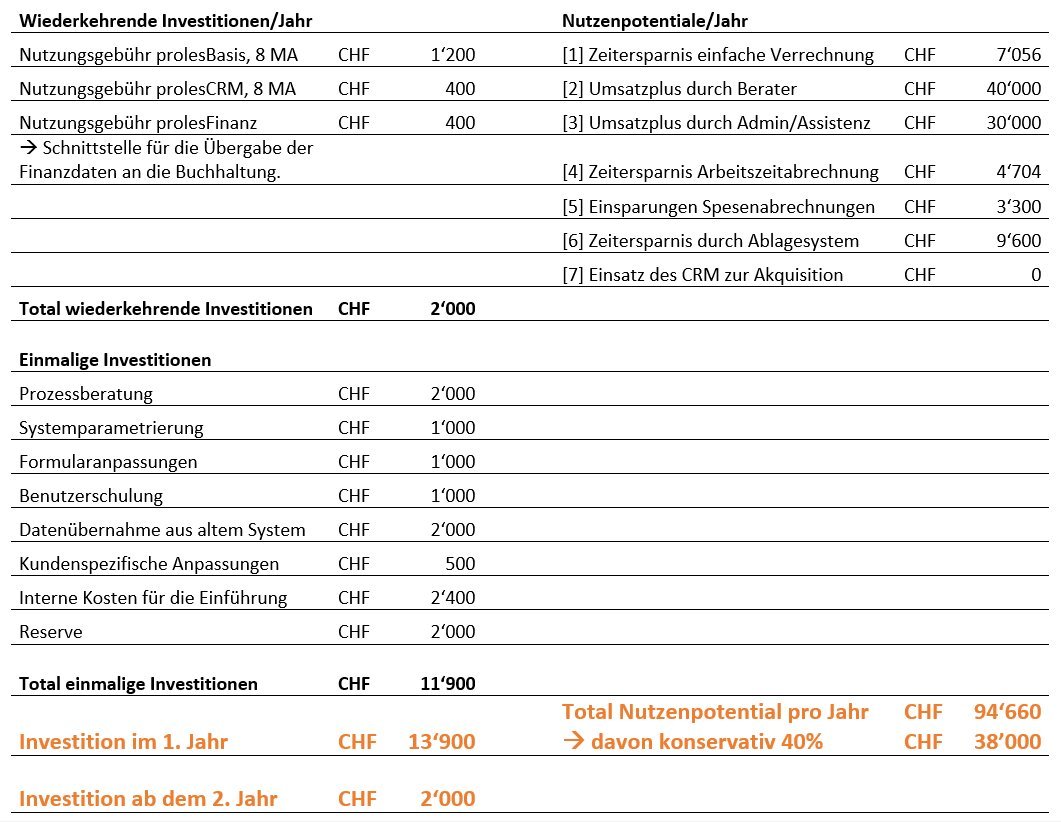 Die individuelle Kosten-Nutzen-Rechnung