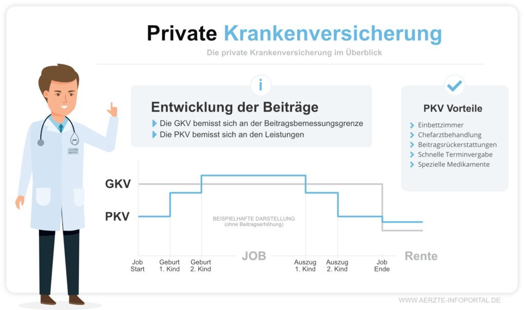 Die Kündigung der Privaten Krankenversicherung (PKV): Ein Schritt-für-Schritt-Leitfaden