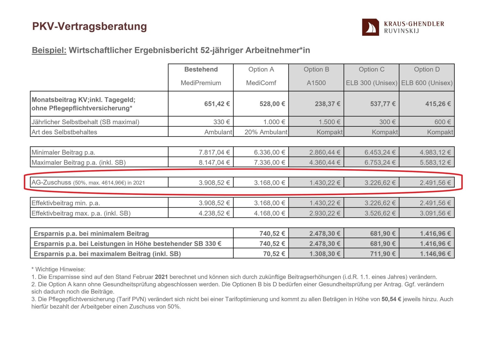 Die Prüfung von Tarifoptionen mit unterschiedlichen Leistungen