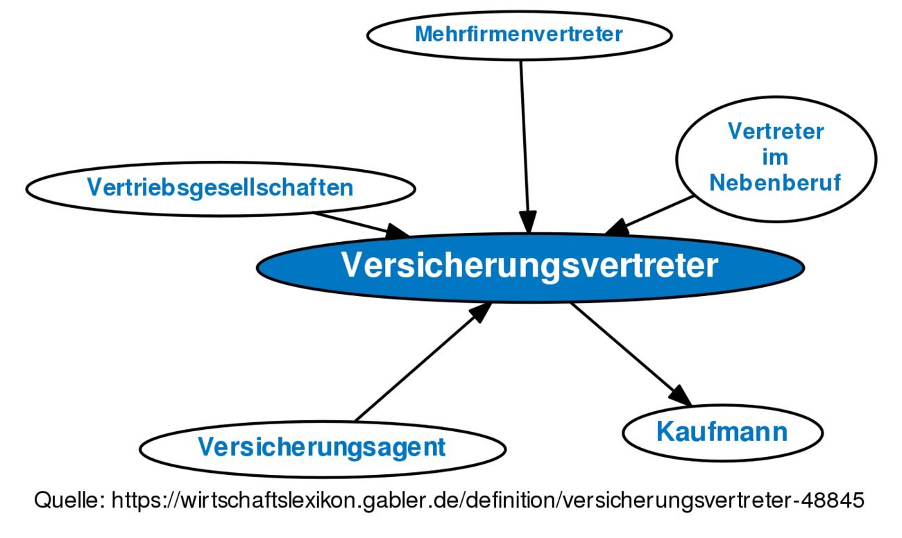 Die Rolle des Versicherungsberaters