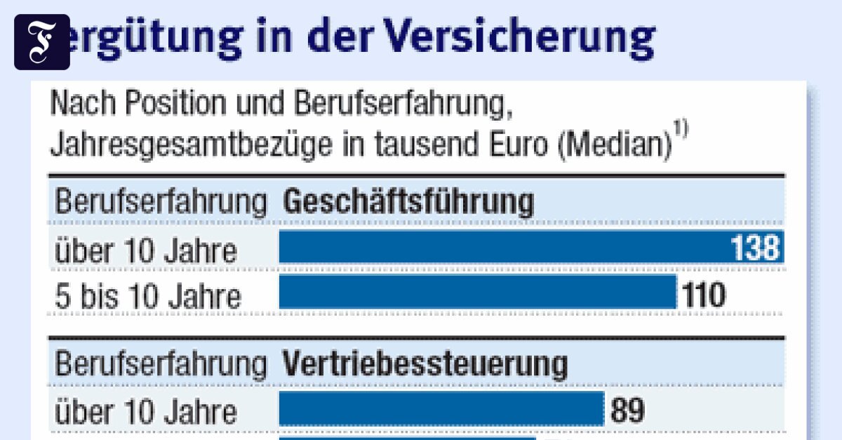 Die Suche nach spezialisierten Versicherern