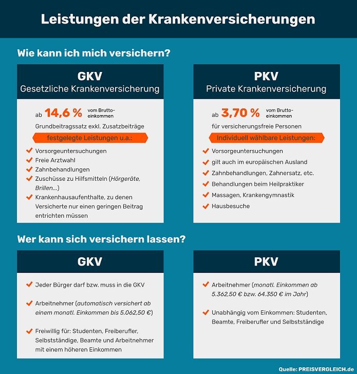 Die wichtigsten Kriterien im Krankenkassenvergleich für Selbstständige