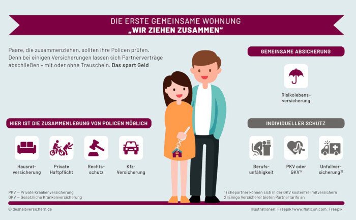Die wichtigsten Schritte zur Familienversicherung