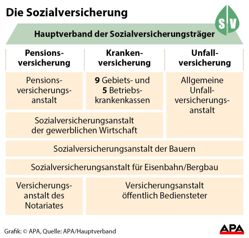 Eigenschaften einer effizienteren gesetzlichen Krankenversicherung