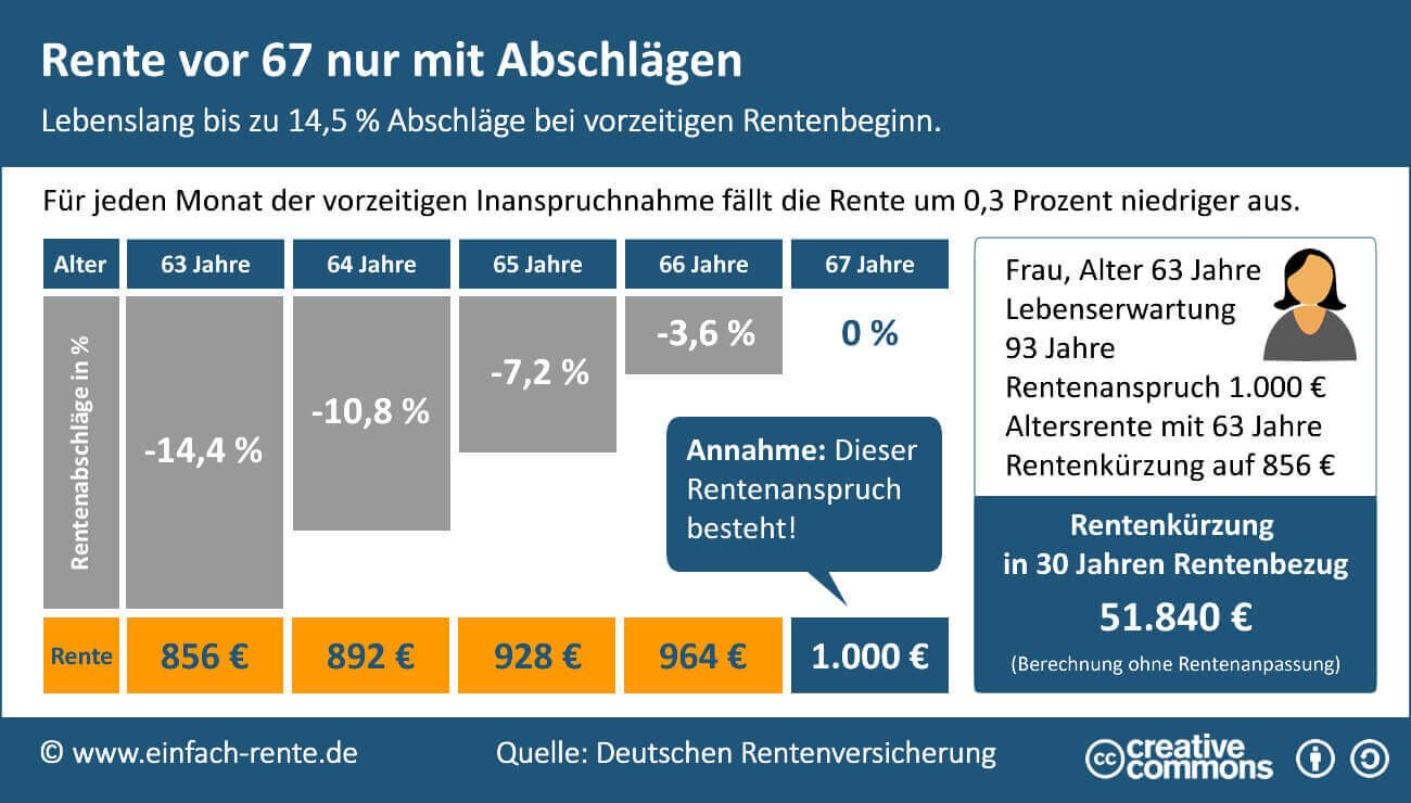 Einfluss des Alters auf die Beitragshöhe und den Versicherungsschutz