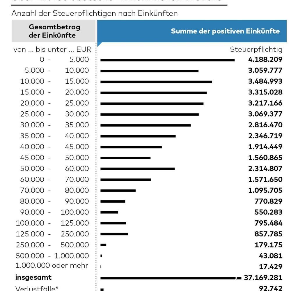 Einkommen und Beitragsfähigkeit