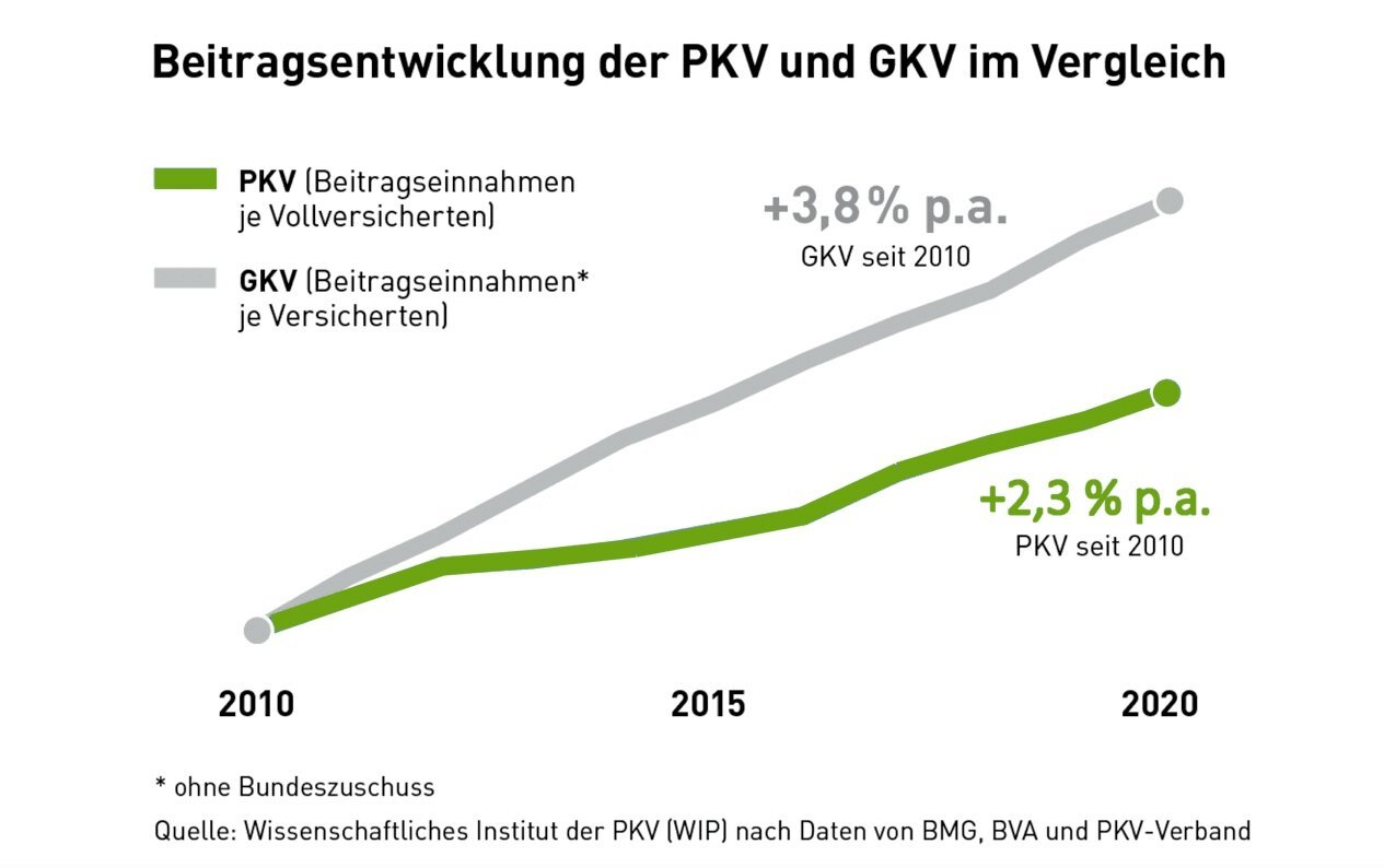 Familienfreundliche PKV: Kosten, Leistungen und wichtige Kriterien