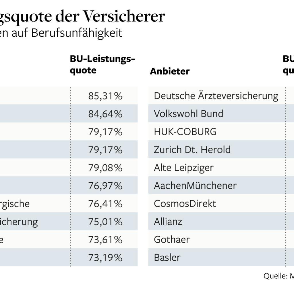 Finanzielle Leistungsfähigkeit und Beitragshöhe