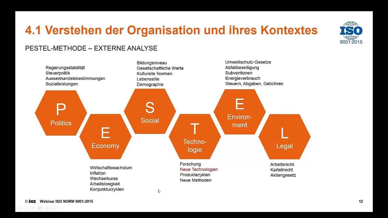 Flexibilität und Leistungen: Abwägung im Kontext des Einkommens