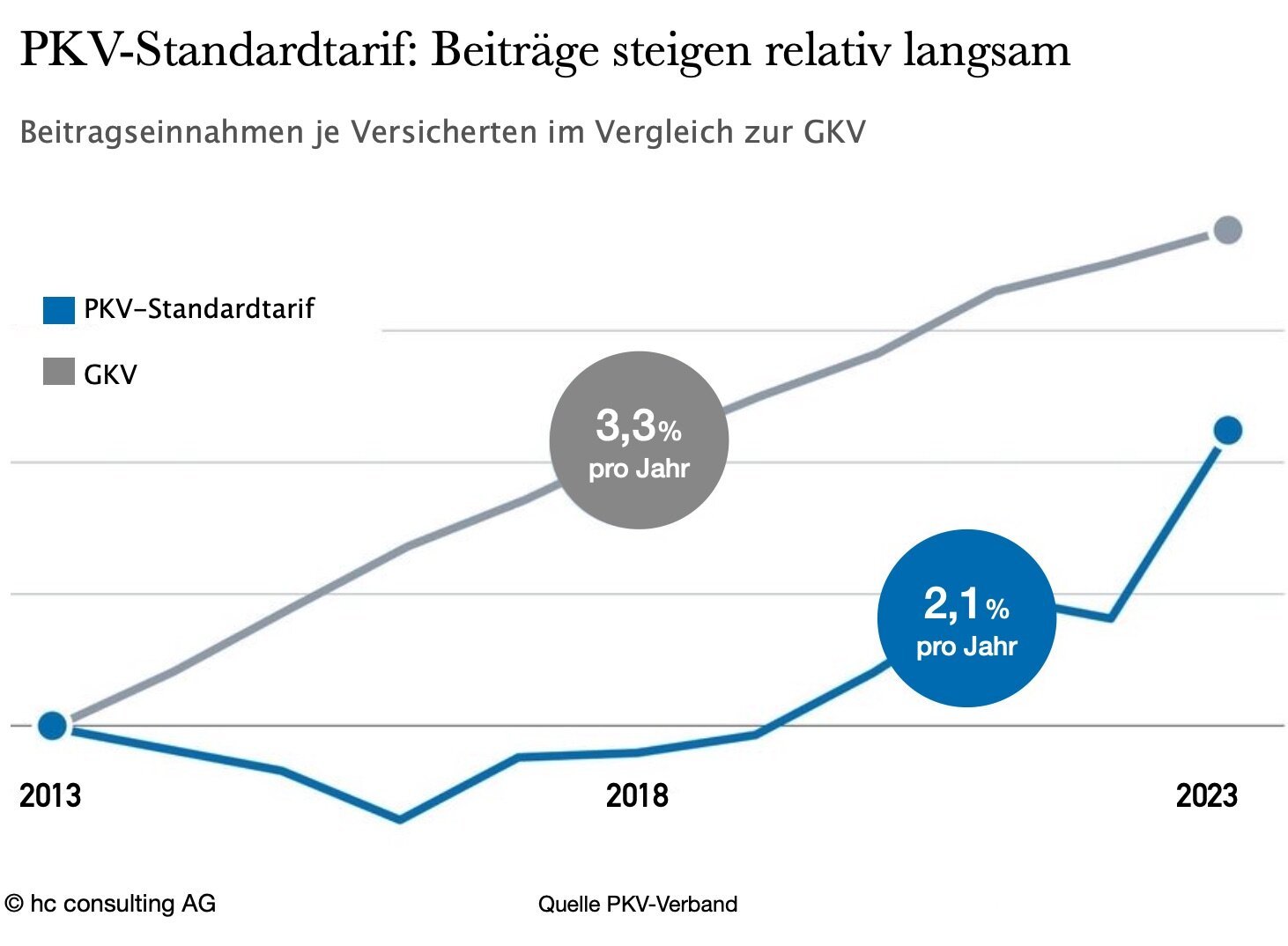 Fristen bei der Antragstellung einer privaten Krankenversicherung