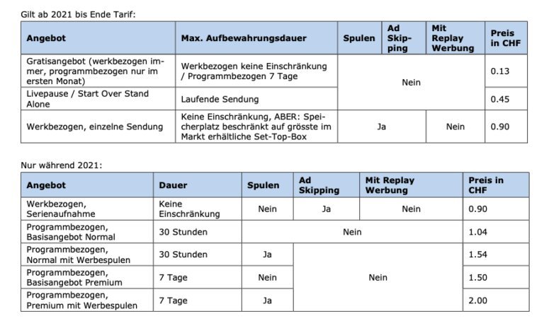 Gemeinsamer Tarif oder Einzelversicherungen: Die Kostenfrage