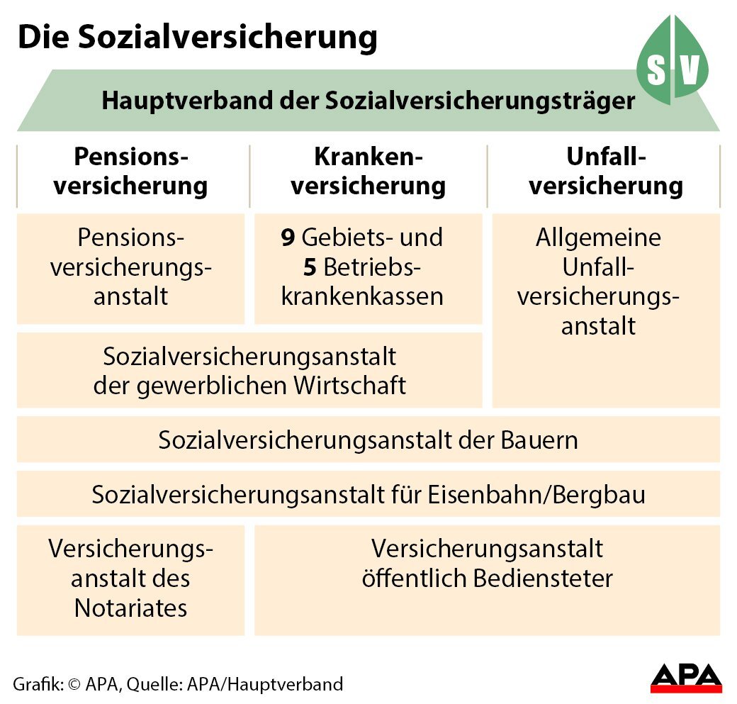 Gesetzliche Krankenversicherung: Vorteile und Nachteile im Ruhestand