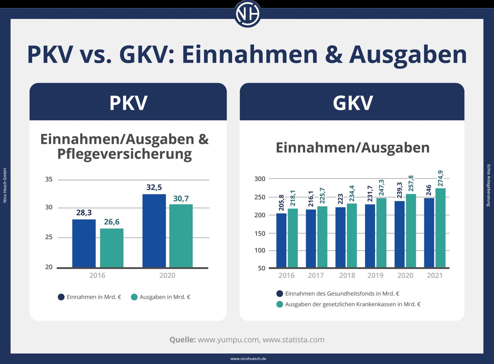 Gesetzliche vs. Private Krankenversicherung: Die richtige Wahl für Expats in Deutschland