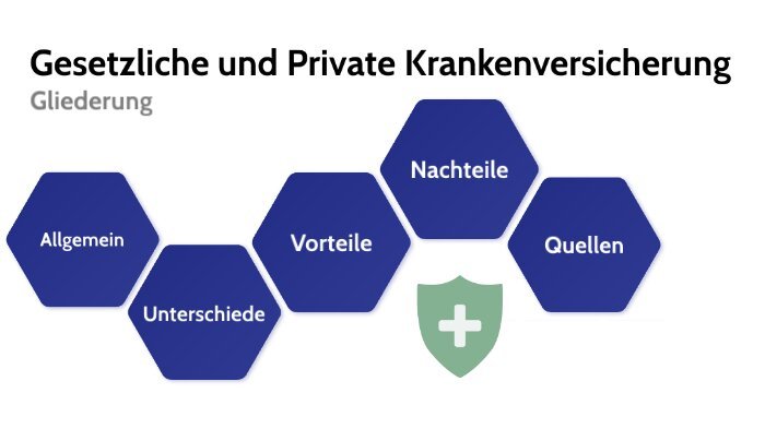 Gesetzliche vs. Private Krankenversicherung: Ein Kostenvergleich