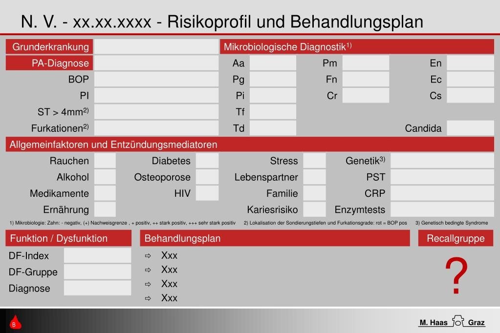 Gesundheitszustand und Risikoprofil