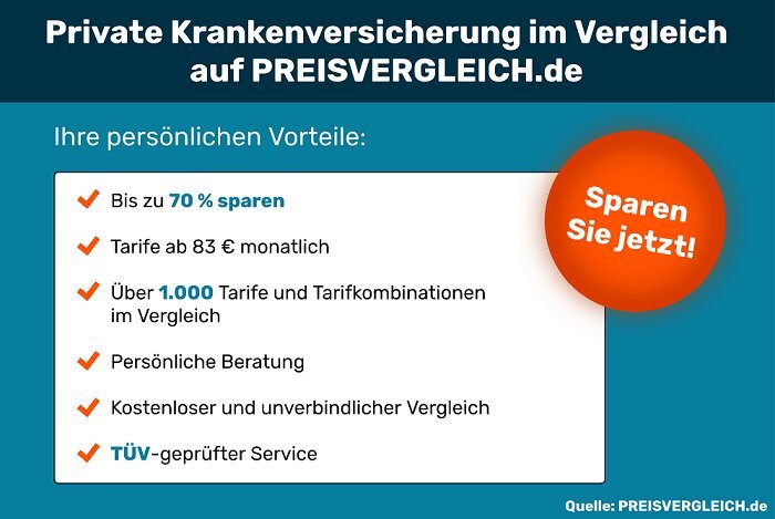 Gibt es eine Datenbank oder ein Vergleichsportal, das mir beim Vergleich privater Krankenversicherungen hilft?