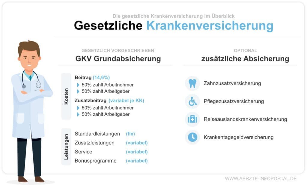 Gibt es eine Frist, um eine private Krankenversicherung abzuschließen?