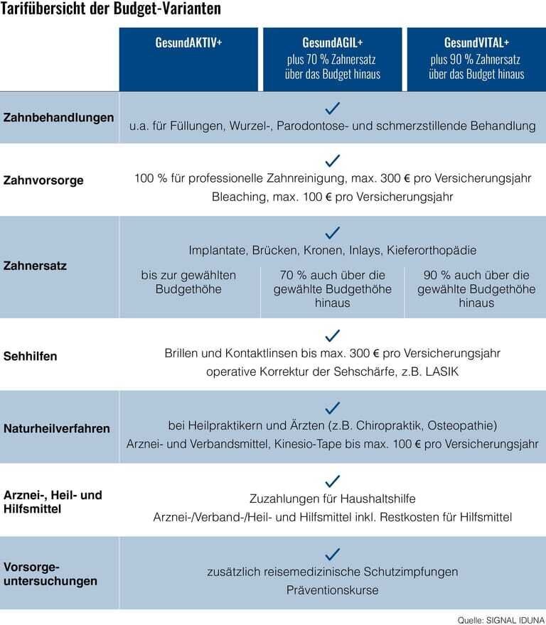 Gibt es Fristen bei der Beantragung von Leistungen bei der Krankenversicherung?