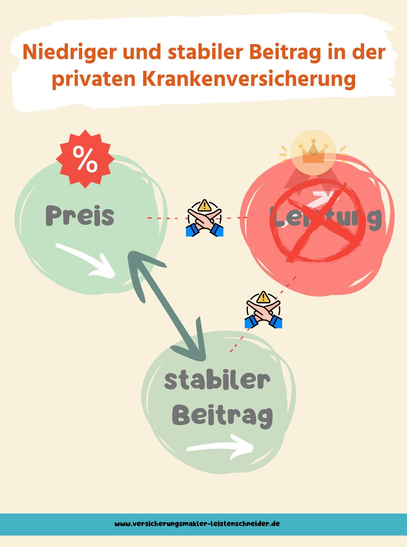Gibt es Möglichkeiten, die Beiträge zur privaten Krankenversicherung zu reduzieren oder zu stunden?