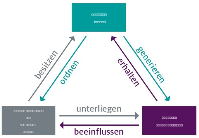 Gibt es Nachteile beim Wechsel?