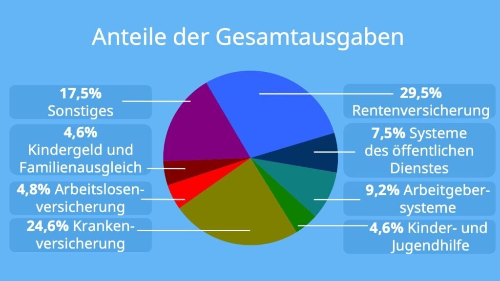 Hat die Krankenversicherung einen Einfluss auf den Zugang zu bestimmten Behandlungen oder Medikamenten?
