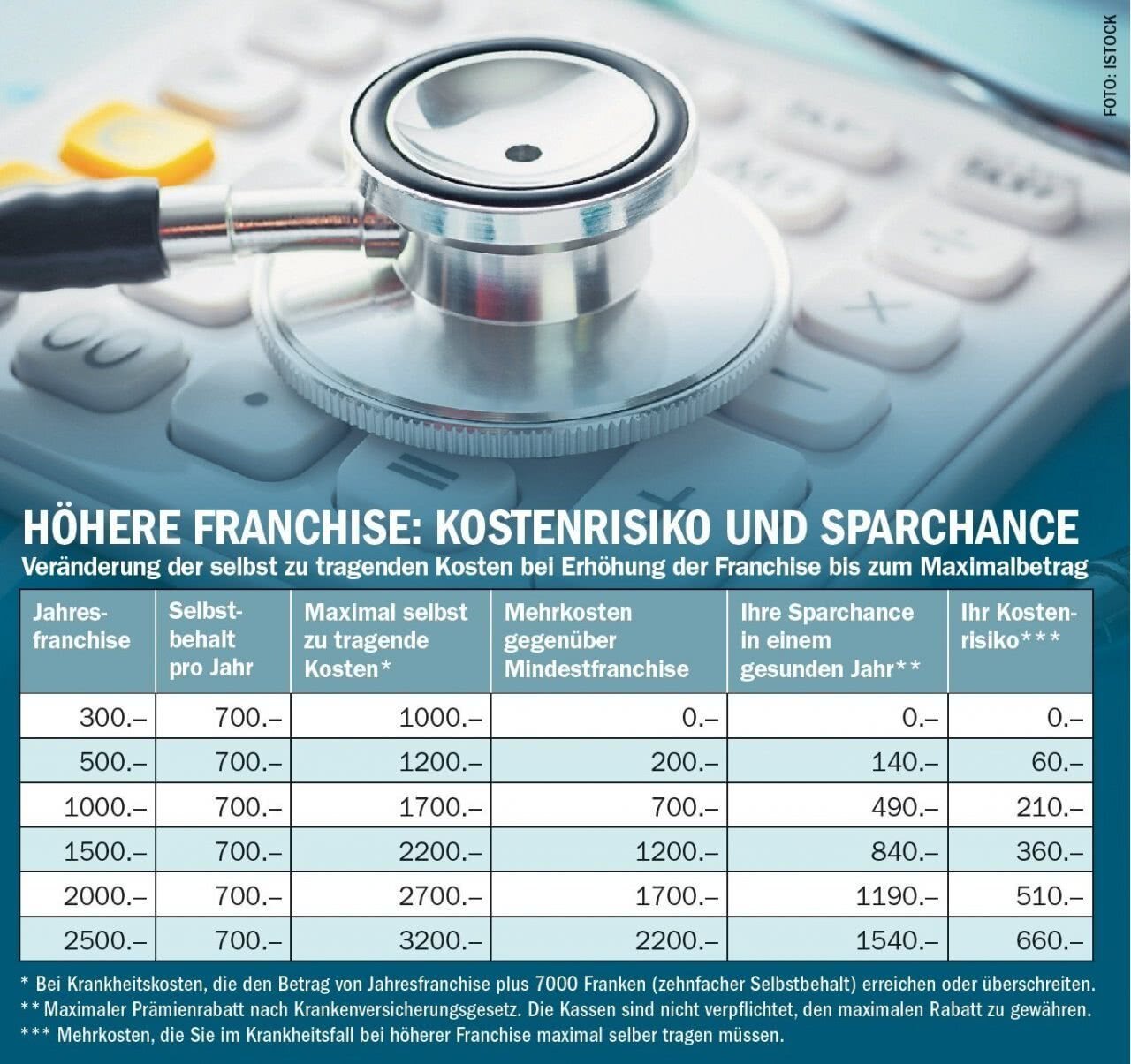 Ihre Rechte kennen: So gehen Sie effektiv gegen Ihre Krankenkasse vor