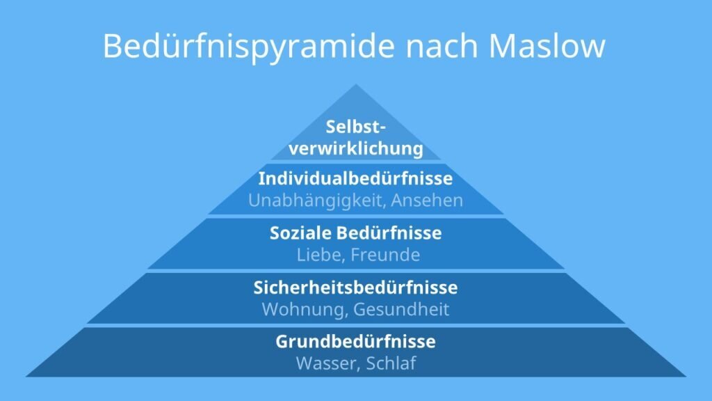 Individuelle Bedürfnisse und Anforderungen
