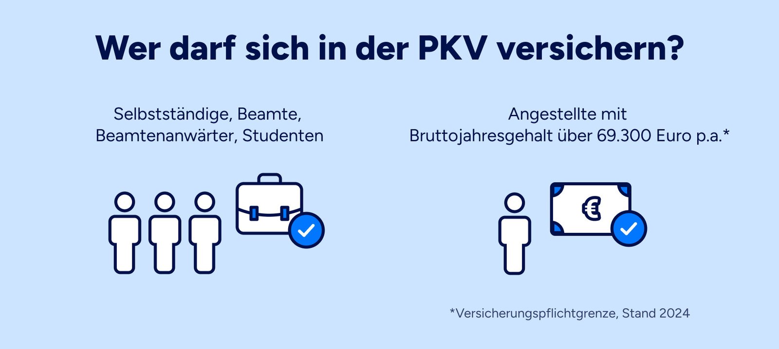 Ist eine private Krankenversicherung bei hohem Gehalt Pflicht?