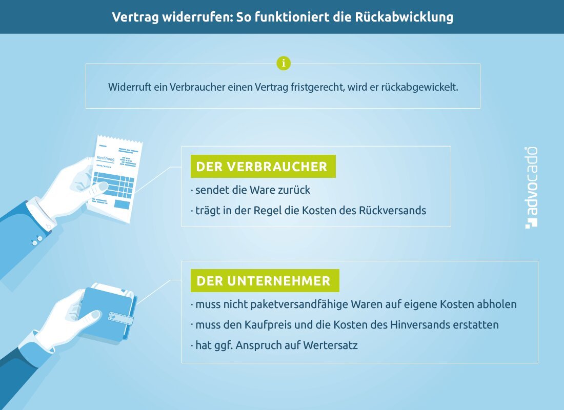 Kann ich den Wechsel jederzeit widerrufen?