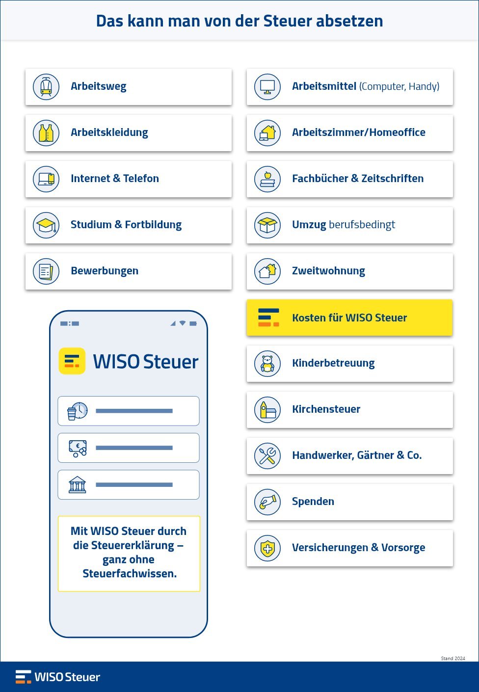 Kann ich die Zuzahlungen von der Steuer absetzen?